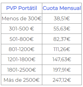 surgo-chart-2-image