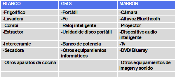 tabla-ext-garantia-espa-ol